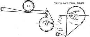 Zenith tuning by string and pulleys